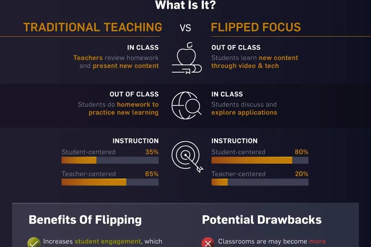 The Future Of Schools With Tech