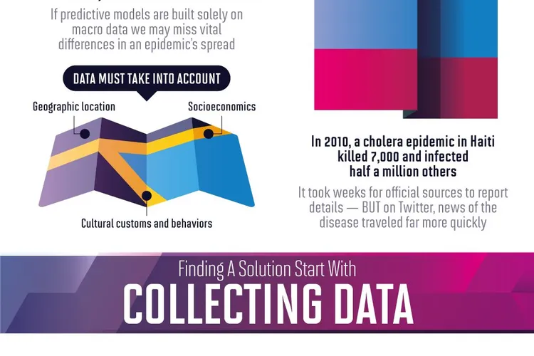 How Is Data Fight The Spread Of COVID-19?