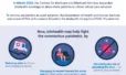 Can An App Prevent Amputations During The Pandemic?