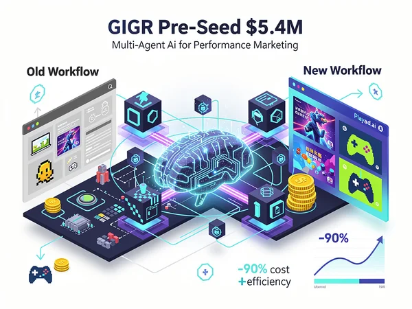 GIGR’s $5.4M Bet: AI Agents Reshape Ad Creative Iteration